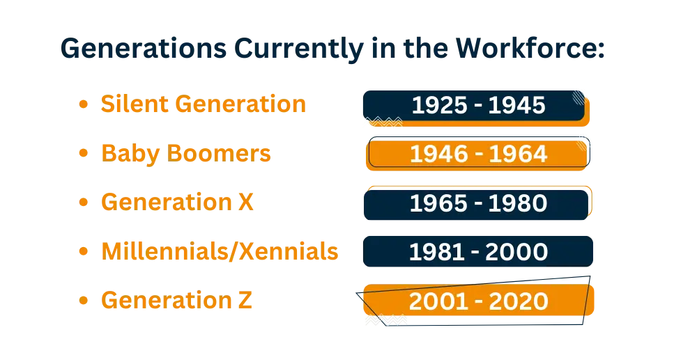 Generations Infograph