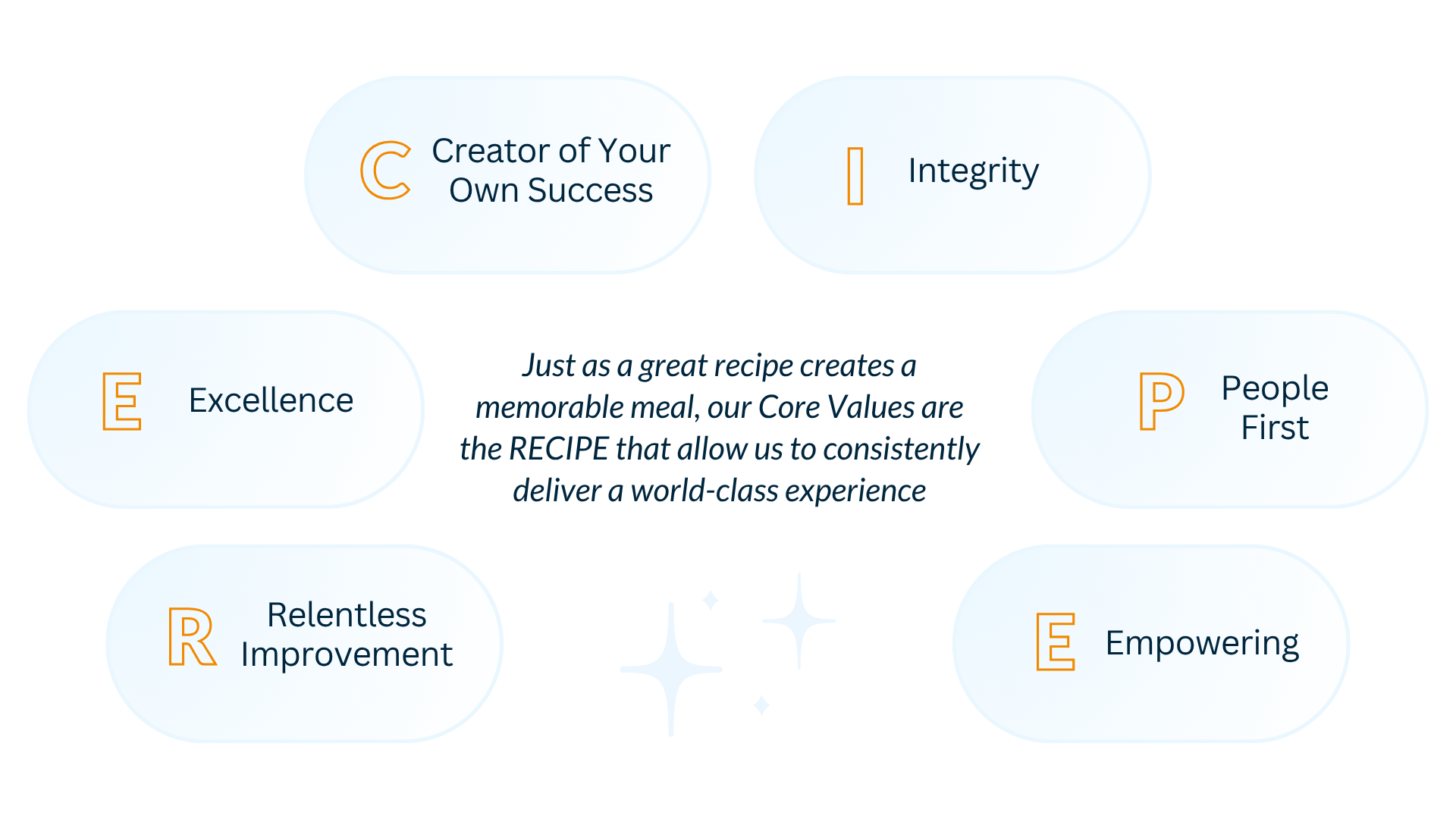Core Values